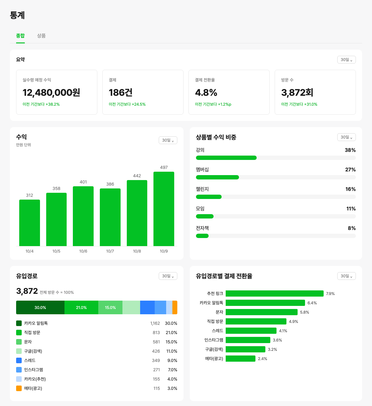 리더 스튜디오 통계 화면